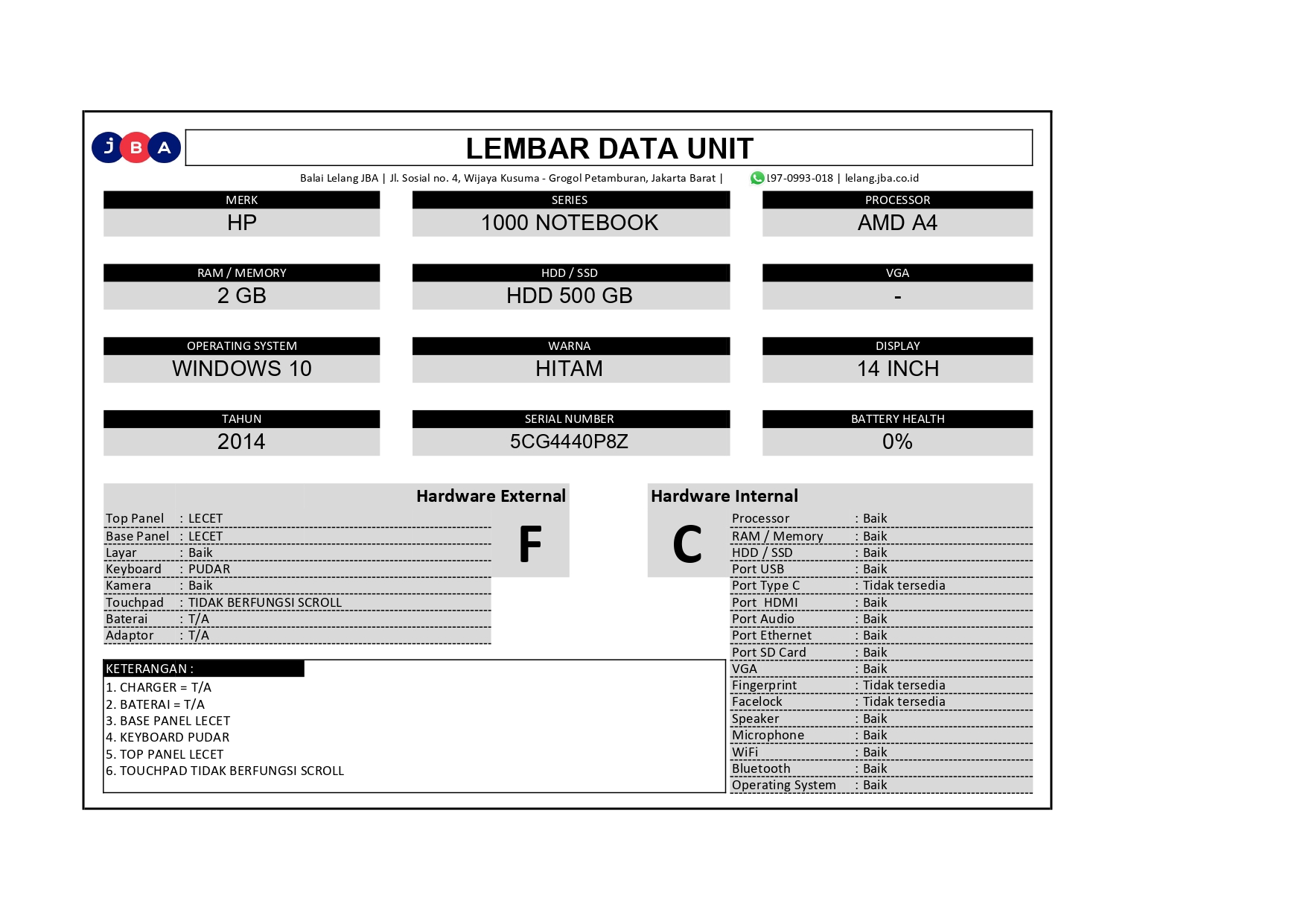 Gambar Lainnya