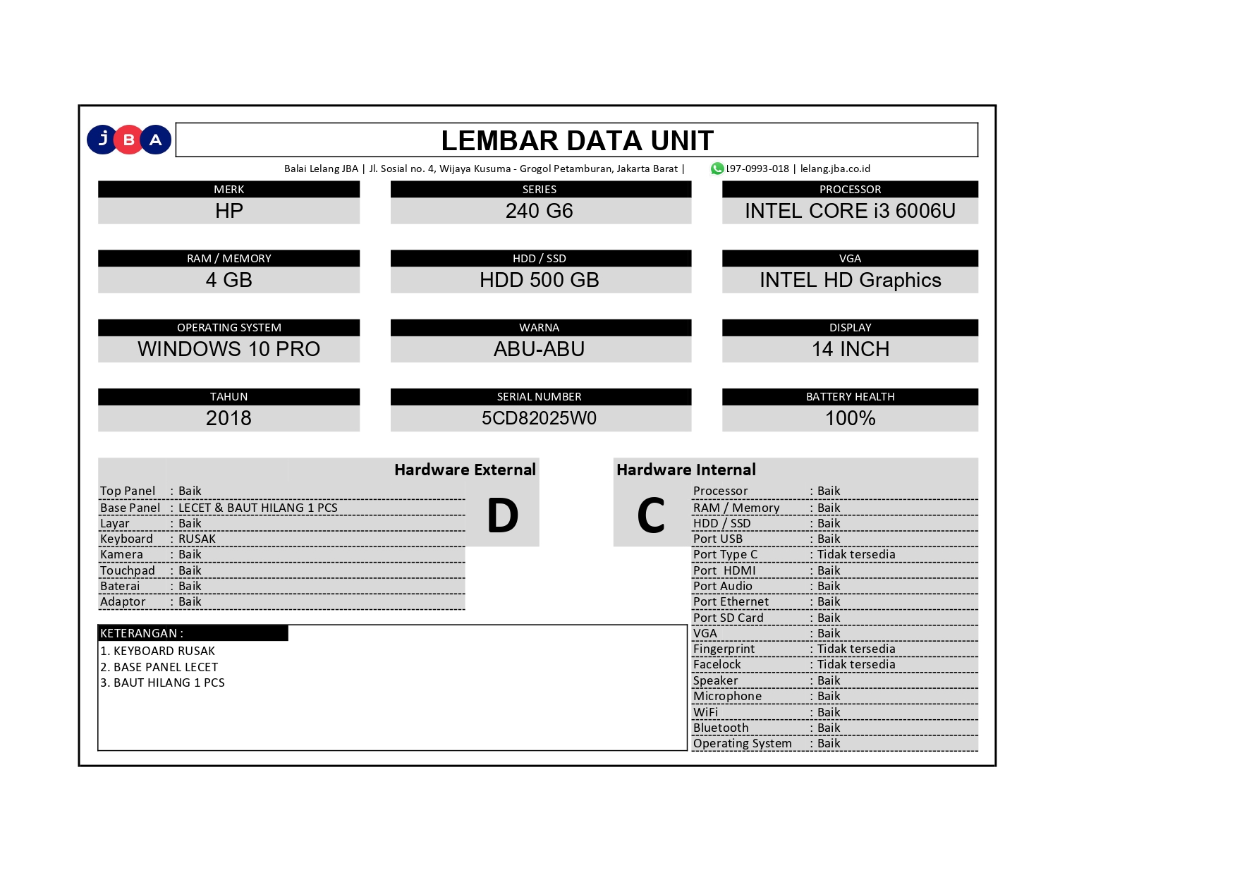 Gambar Lainnya