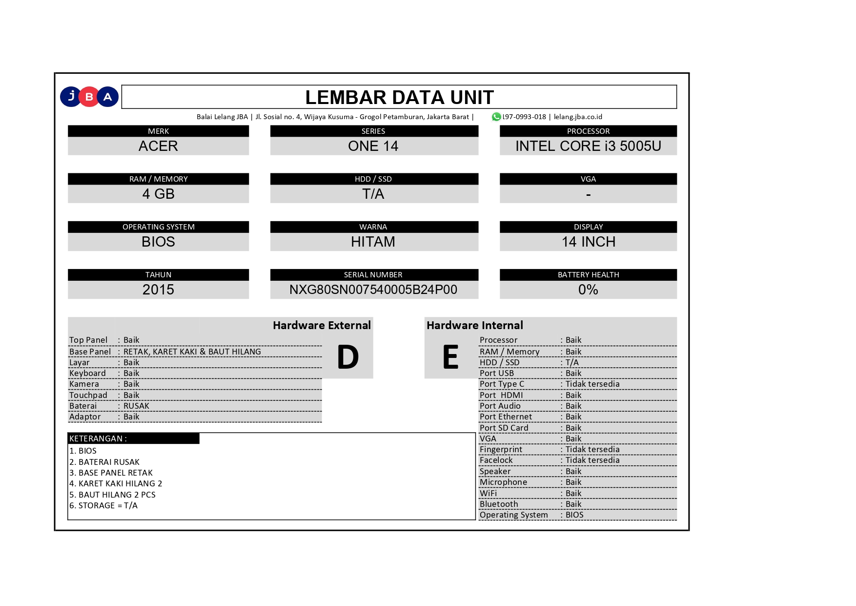 Gambar Lainnya