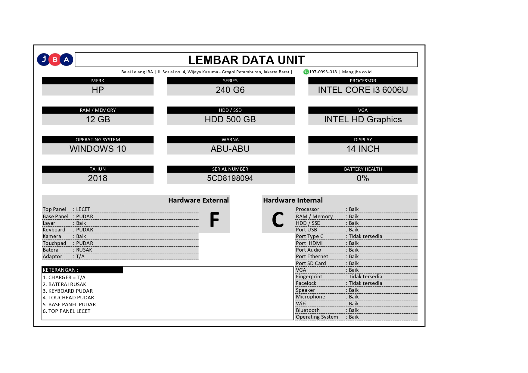 Gambar Lainnya