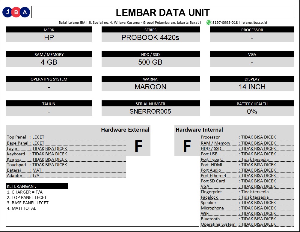 Gambar Lainnya