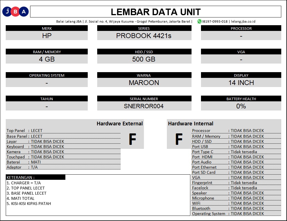 Gambar Lainnya
