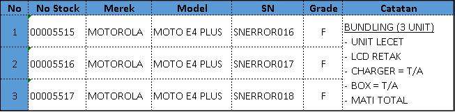 Gambar unit