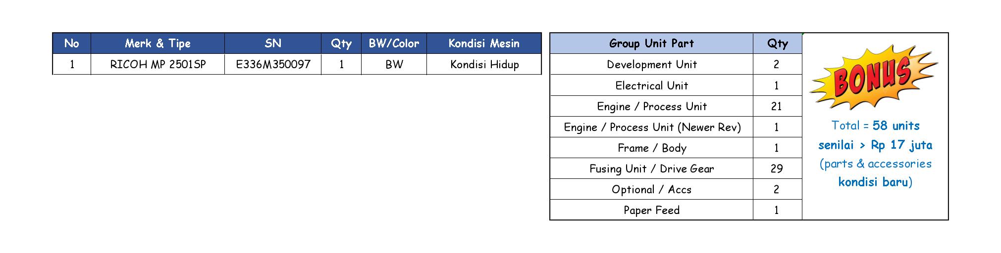 Gambar unit