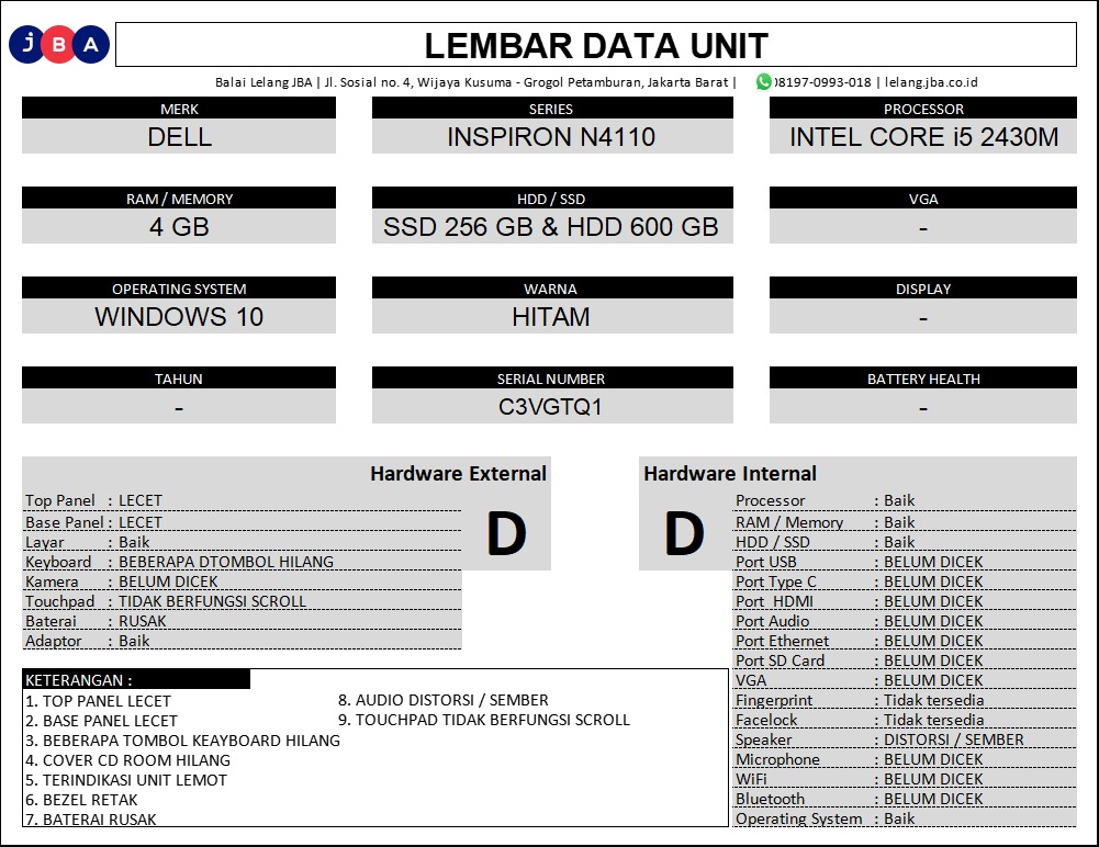 Gambar unit
