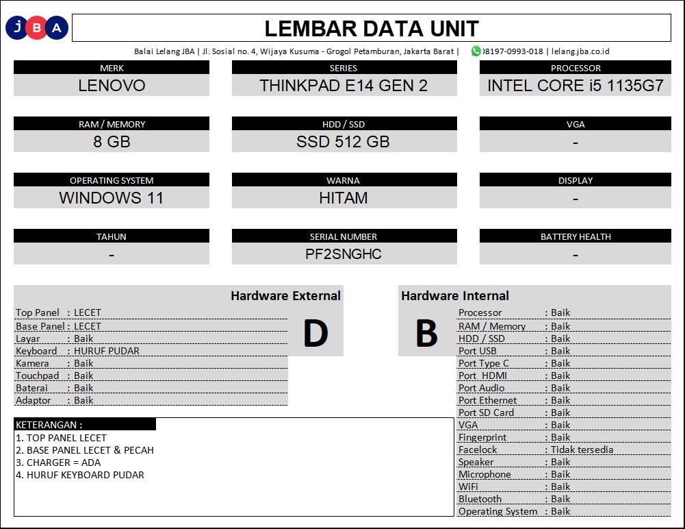 Gambar unit