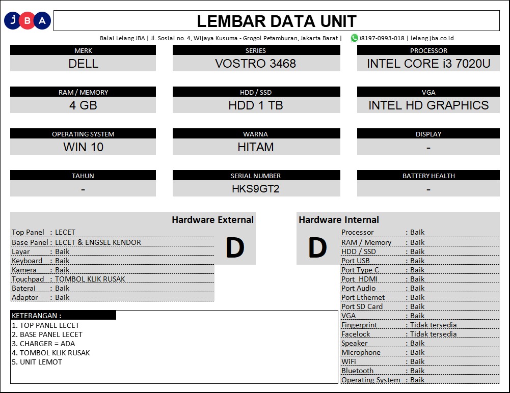 Gambar unit